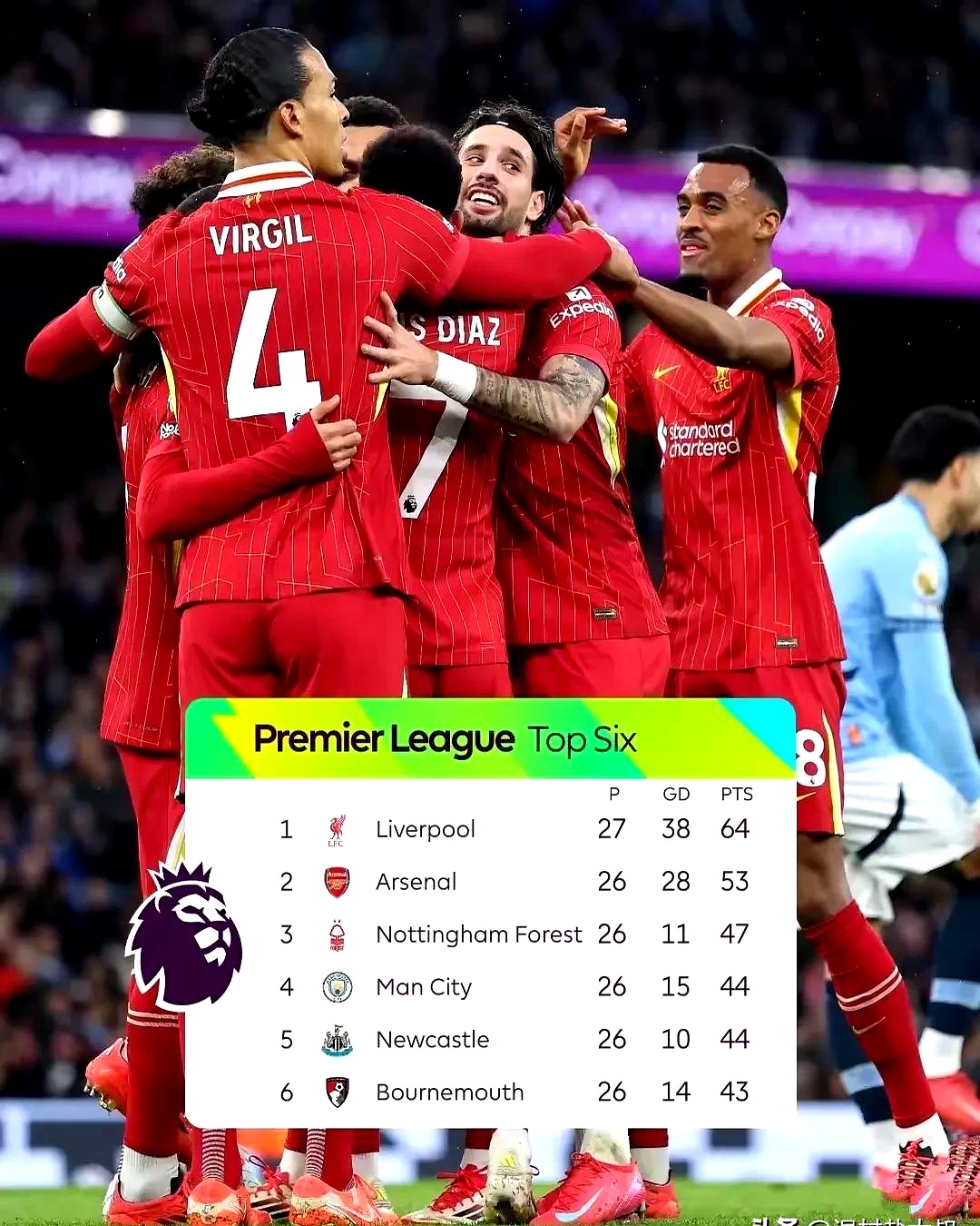 包含利物浦赞助商表示对足球赛季前景充满信心的词条