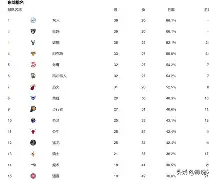 赫塔菲客场打平，积分榜排名有所提升的简单介绍